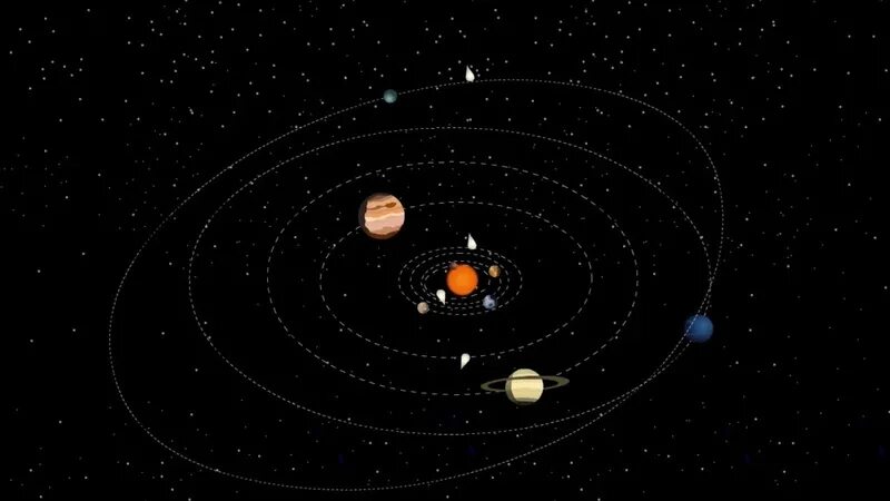 Путь движения планет вокруг солнца. Солнечная система движение планет вокруг солнца. Петлеобразное движение планет в солнечной системе. Траектория движения планет солнечной системы. Траектории вращения планет вокруг солнца.