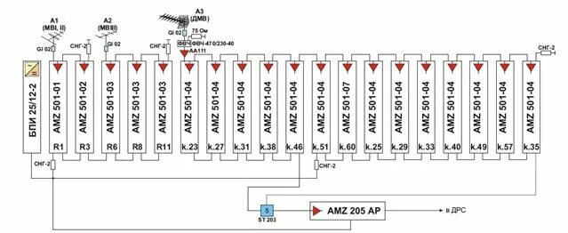 X amz algorithm. Головная станция amz 201. структурная схема головной станции кабельного телевидения. televes схема головной станции. схема ктв головная станция.