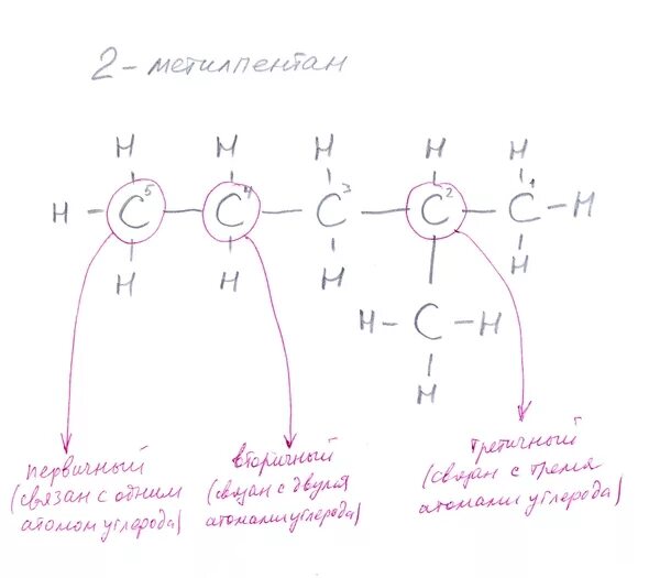 Первичные вторичные и третичные атомы углерода. Первичные вторичные и третичные атомы углерода. Первичные атомы углерода содержат. Первичный вторичный третичный углерод. Типы атомов углерода.