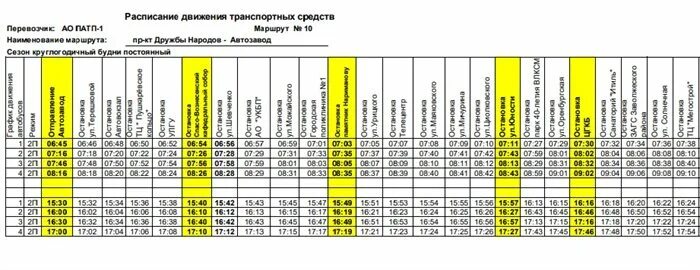 Маршрут 10 автобуса Ульяновск. Маршрут 10 автобуса Ульяновск расписание. Расписание автобуса 10 Ульяновск по новому мосту. График 10 автобуса Ульяновск. Расписание автобусов п новый