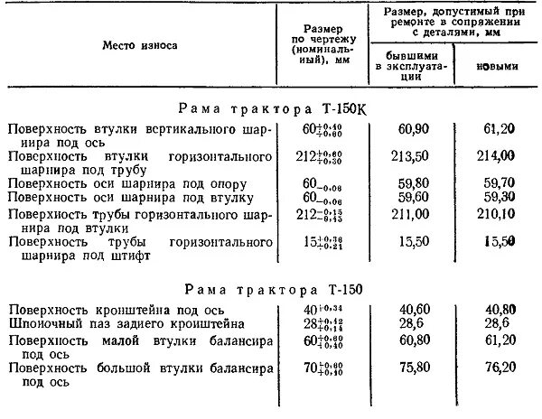 Заправочные емкости трактора т 150 к. Заправочные емкости трактора т 40 ам. Заправочные емкости трактора т 150 колесный. Заправочные емкости трактора т 150 с двигателем СМД 62.