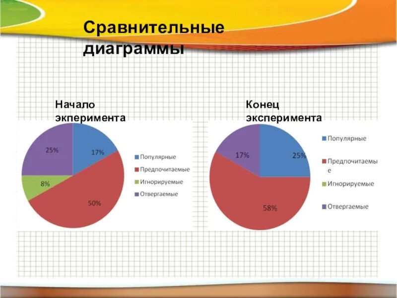 Диаграмма для сравнения данных. Сравнительная диаграмма. Сравнительный график. Диаграмма сравнения пример. Диаграмма сравнения двух показателей.