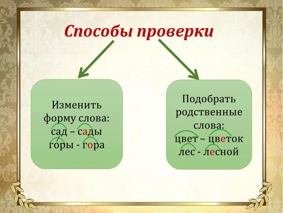 Безударная гласная в корне слова горах. Изменить форму слова. Изменение формы слова. Проверка формой слова. Проверяю изменением формы слова.