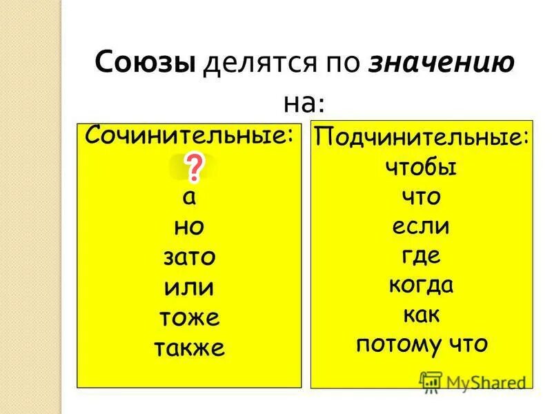 Каким союзом является но. Союзы. ЗЫ. Союзы в русском языке. Союзы по структуре делятся на.