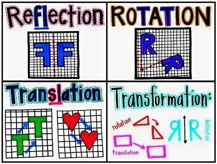 Rotation перевод на русский. Transformations Math. Translation in Math. Translation Transformations. : Transformation in Math.