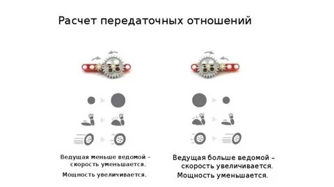 Ведущий и ведомый в отношениях