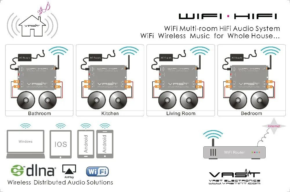 WIFI Audio Wireless Speaker. Мультирум система аудио. Усилитель для мультирум-системы. Wifi system