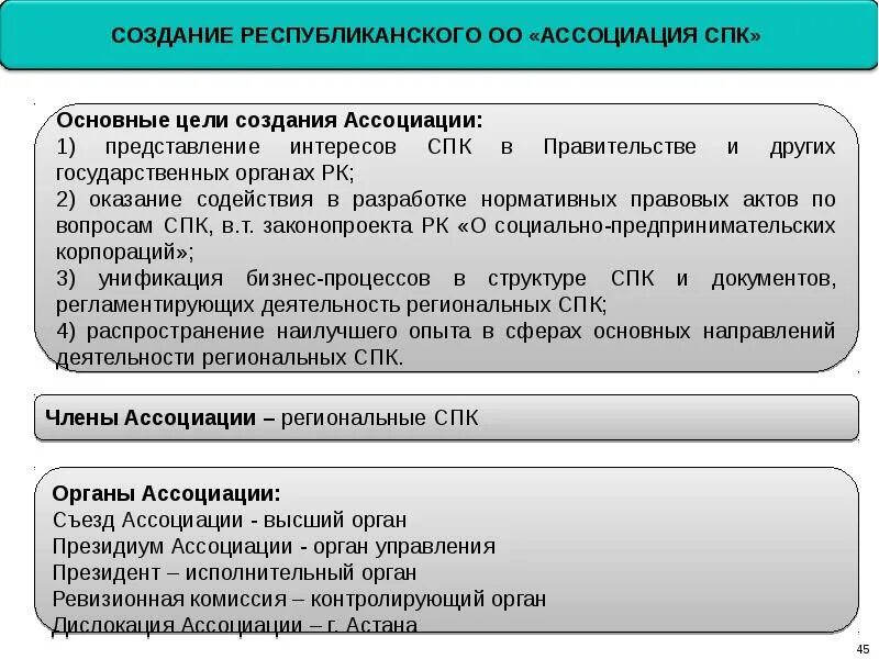 Виды спк. Цель создания ассоциации. особенности создания ассоциации. функции спк. национая предприятия сообщение.