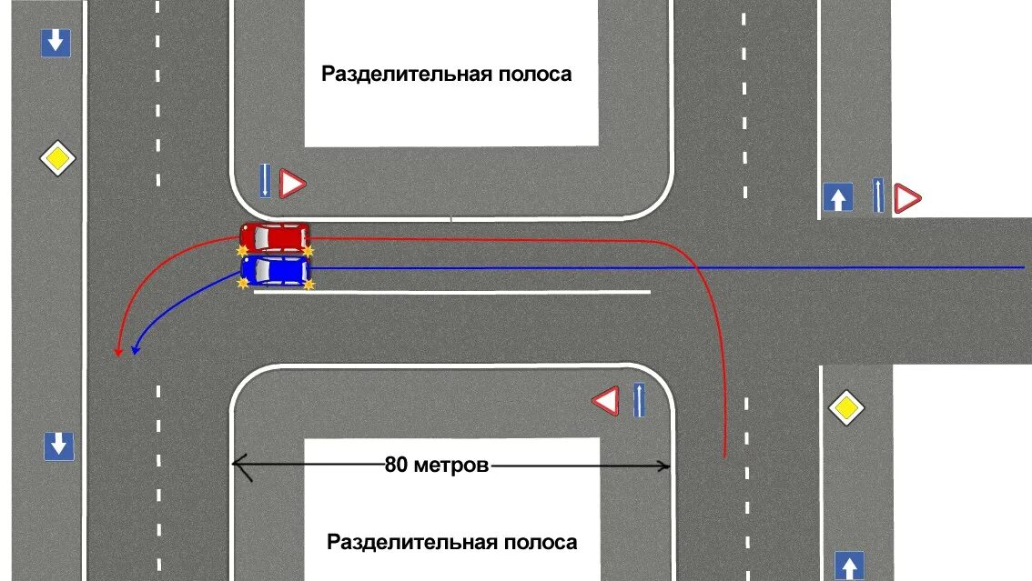 Одностороннее движение знаки на перекрестке. Поворот на разделительной полосе. Перекресток с разделительной полосой. Перекресток дорог с разделительной полосой. Разворот на главной дороге с разделительной полосой.