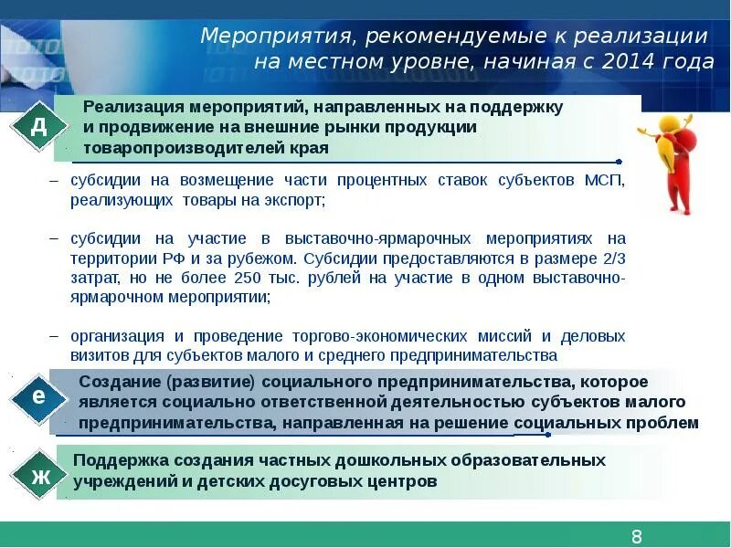 Проблемы развития малого предпринимательства в красноярском крае. Уровень конкурсного мероприятия при аттестации. Список мероприятий. Мероприятия муниципального характера. Мероприятия муниципального характера.