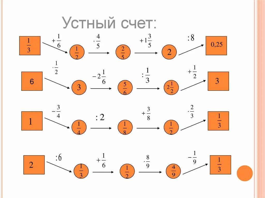 Устный счет 5 класс дроби. Устный счет смешанные числа. Устный счет смешанные числа 5 класс. Устный счет сложение смешанных чисел 5 класс презентация. The Formula of abbreviated Multiplication presentation.