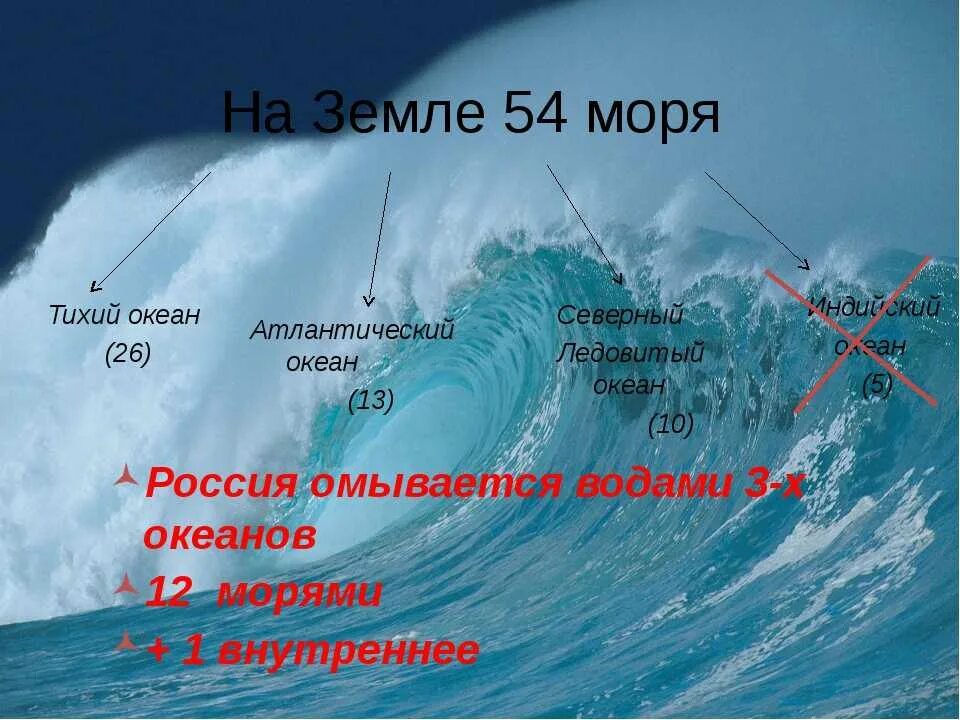 Океан в россии где. Название морей. Моря и океаны их названия. Название океанов и морей на земле. Название известных морей.