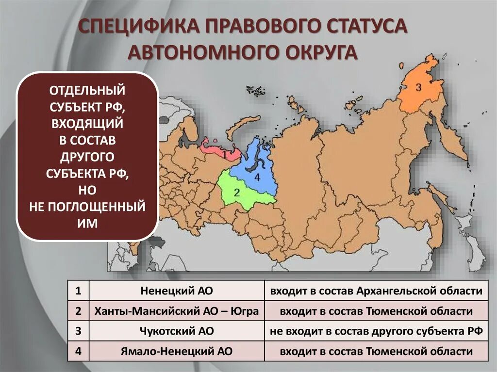 Республики которые входят в россию. Автономные округа Российской Федерации. Автономные округа РФ со столицами. Автономные округа России и их столицы. 4 Автономных округа РФ на карте.