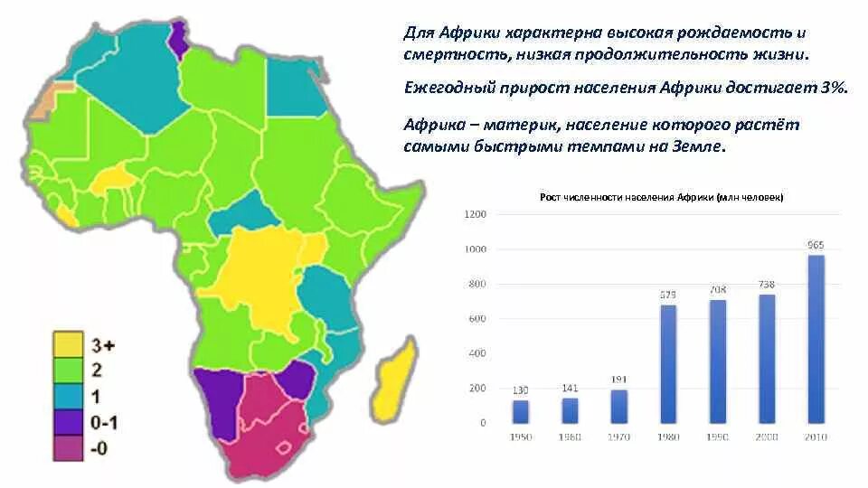 Наиболее высокая рождаемость характерна для