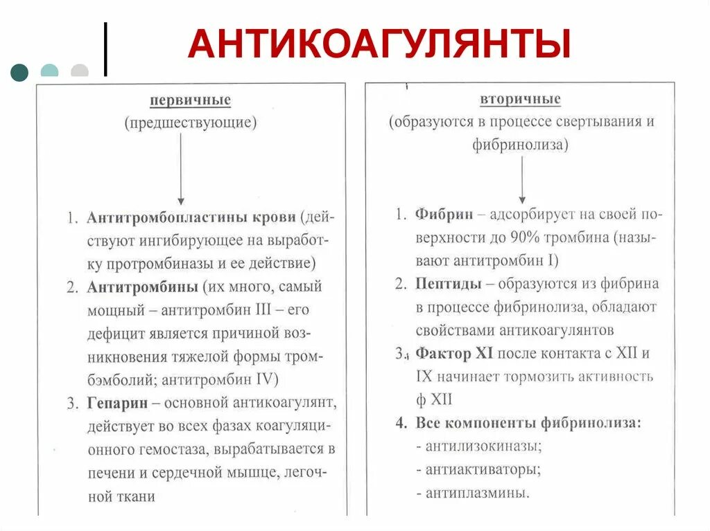 Первичные и вторичные антикоагулянты. Антикоагулянты классификация физиология. Основные первичные физиологические антикоагулянты. Антиглобулянты первичные и вторичные. Естественные антикоагулянты