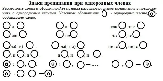 Постановка знаков препинания при однородных предложениях. Схемы знаков препинания при однородных. схемы расстановки знаков препинания при однородных. схемы знаков препинания при однородных членах.
