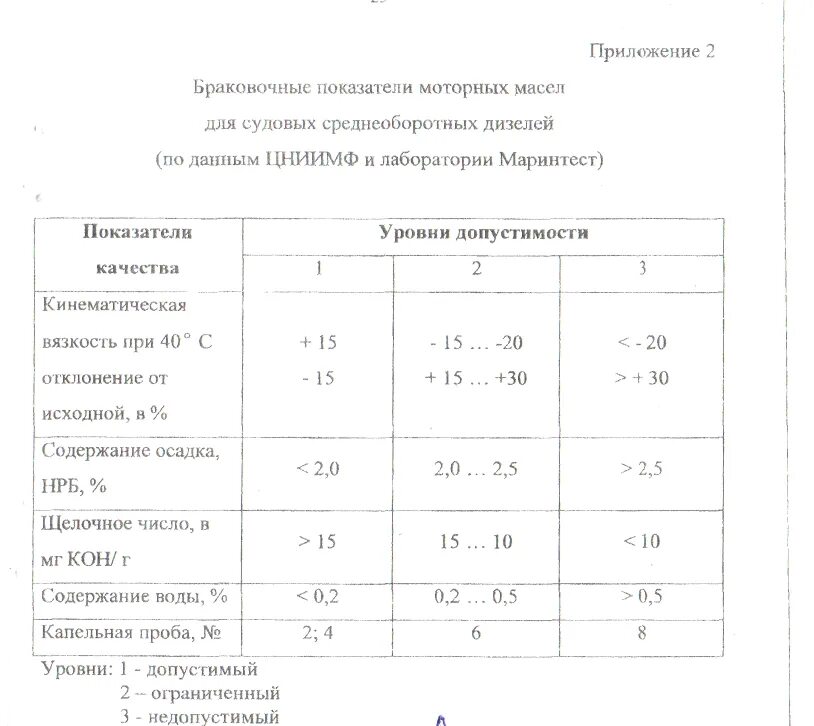 Кислотное число масел таблица. Кислотное число масла. Как определить кислотное число. Кислотное число растительного масла.