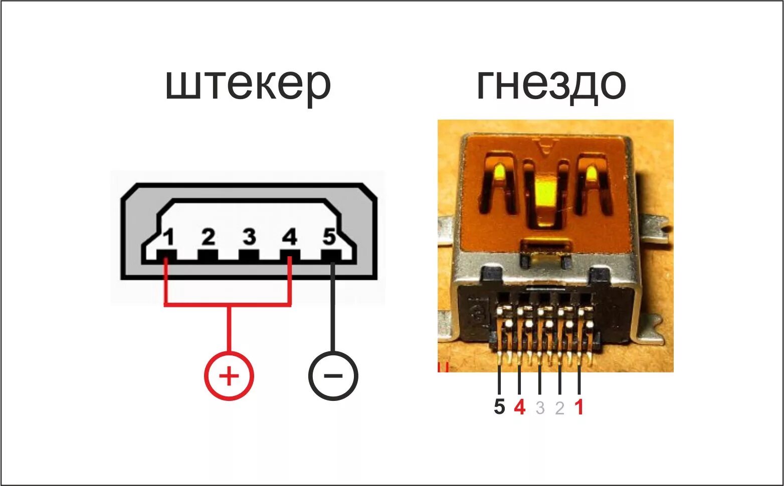 10 Pin мини USB распиновка разъема. Разъем Mini USB 10 Pin распайка. Распайка Mini USB 10pin. Mini USB 10 Pin распиновка.