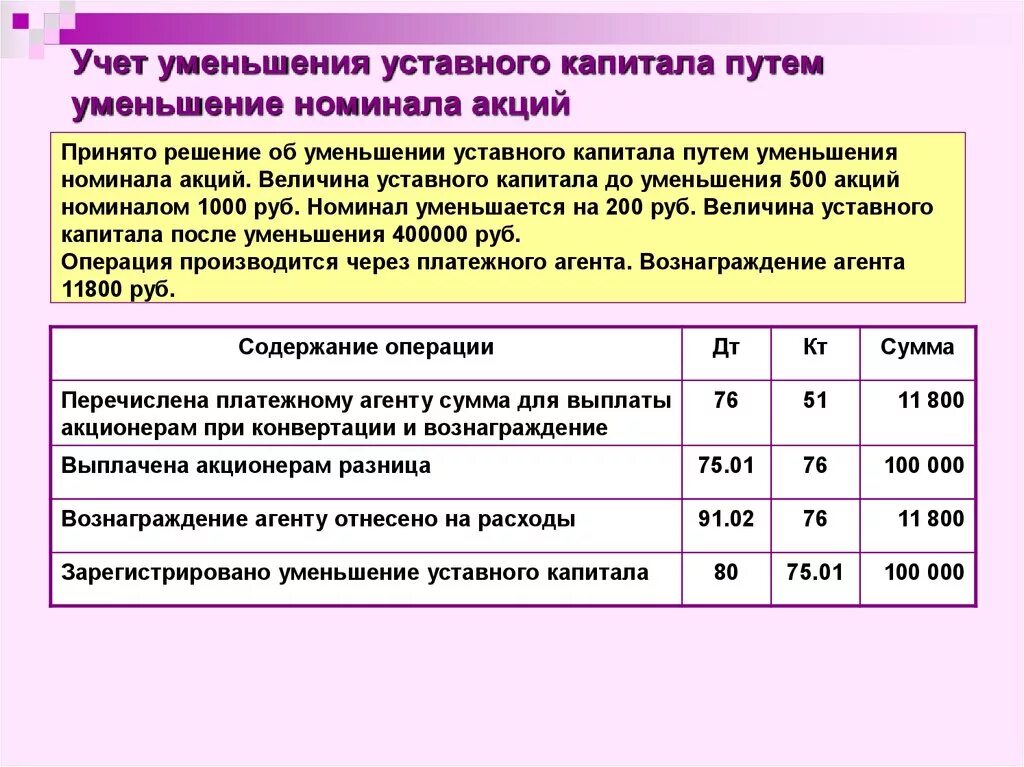 Уставный капитал делится на определенное количество. Пути уменьшения уставного капитала. Учёт уменьшения уставного капитала. Решение об уменьшении уставного капитала. Причины уменьшения уставного капитала.