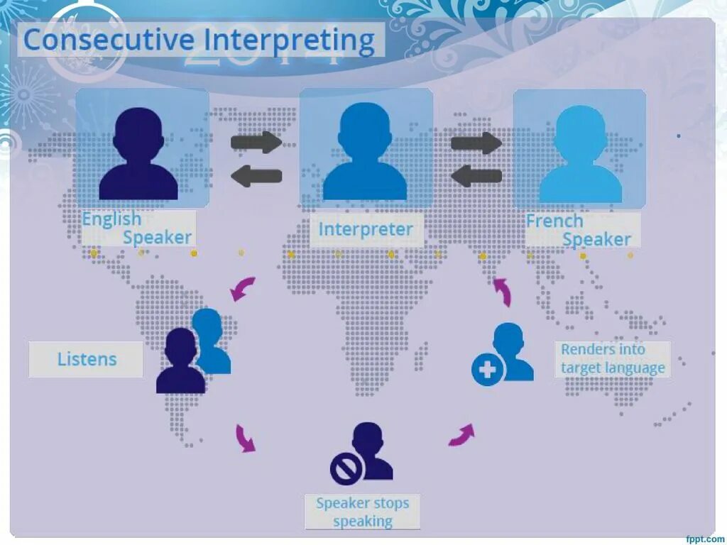 Translation and interpreting. Consecutive interpreting. consecutive interpretation. переводчик инфографика. simultaneous and consecutive interpretation.