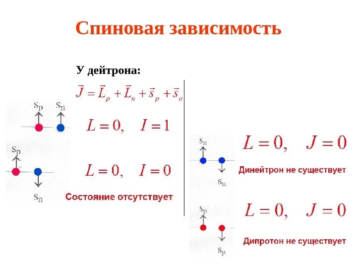 Спиновая зависимость ядерных сил. Дейтрон формула. Рассеяние дейтрона схема. Нуклон нуклонное рассеяние.