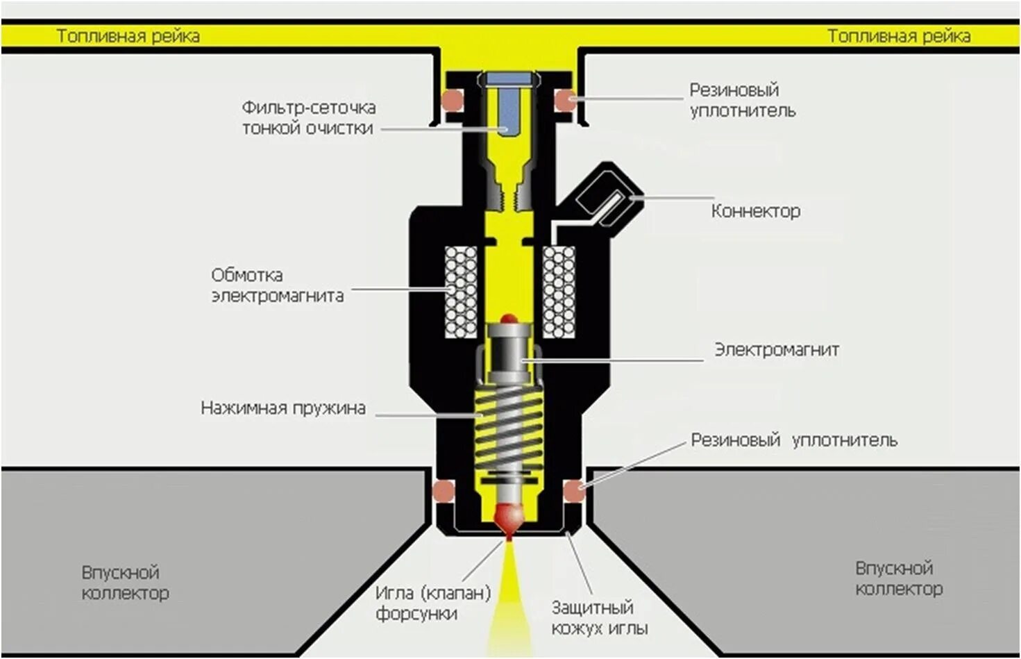 Не работает 1 форсунка