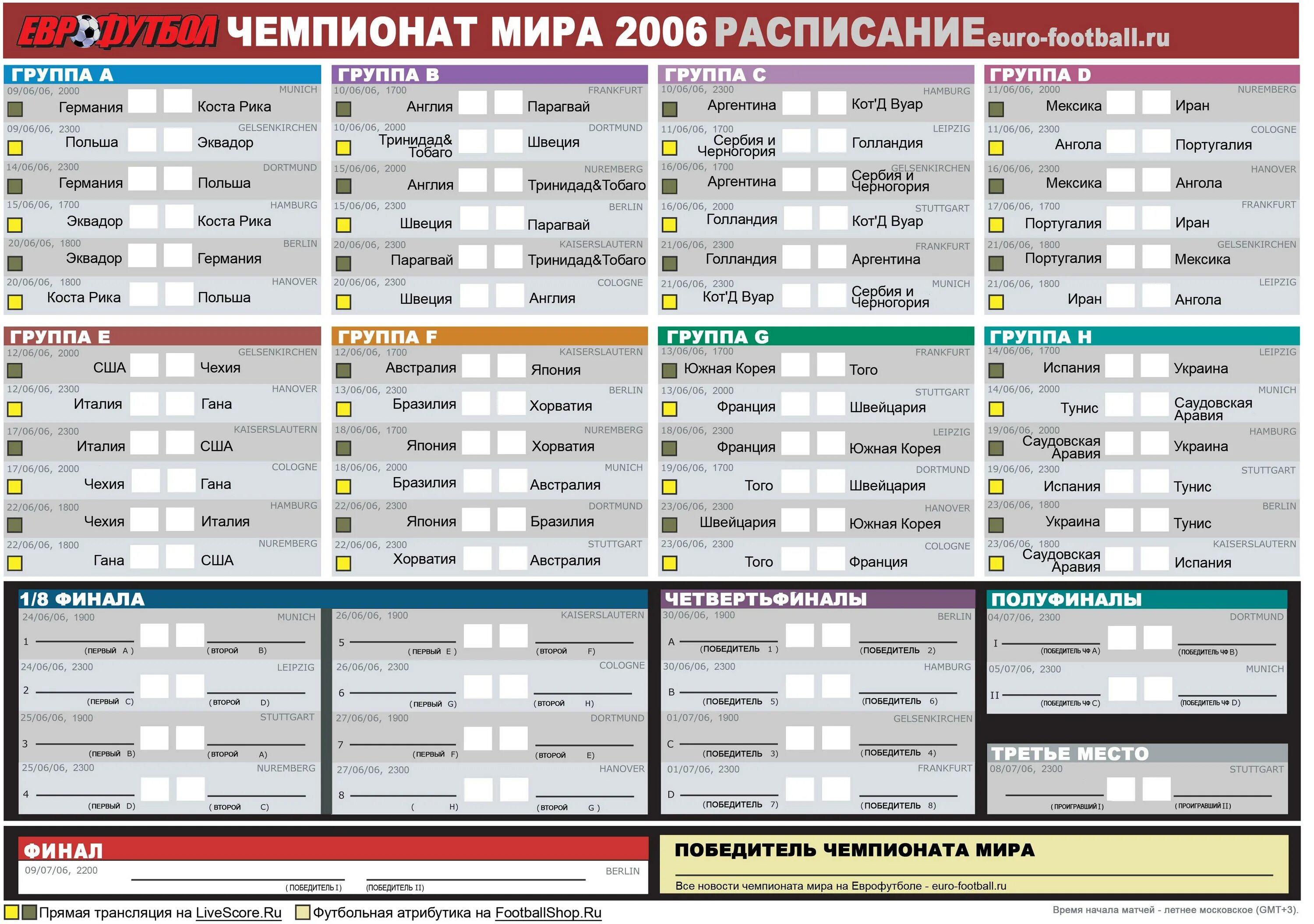 Расписание матчей бундеслиги по футболу. Группы ЧМ 2006 по футболу таблица. ЧМ 2006 турнирная таблица. ЧМ-2006 по футболу турнирная таблица групповой этап.