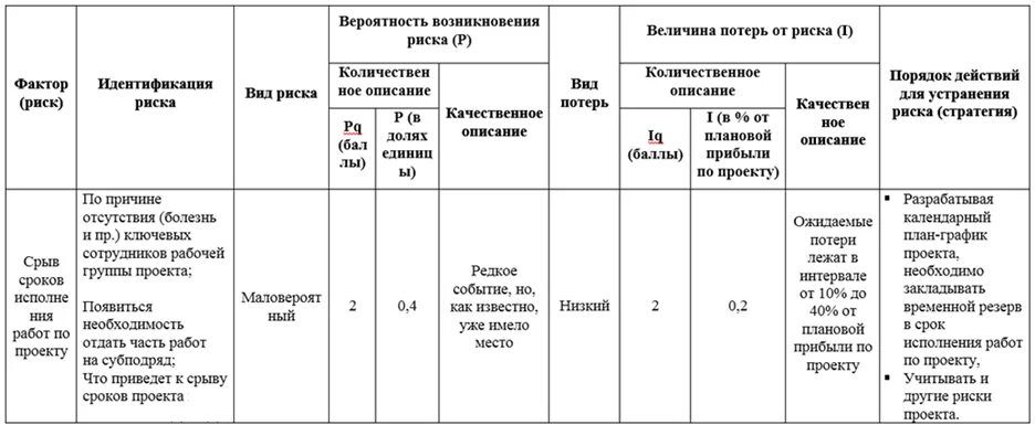 ОСНОВНЫЕ РИСКИ ПРОЕКТА ВНЕДРЕНИЯ АВТОМАТИЗИРОВАННОЙ И ИНФОРМАЦИОННО-АНАЛИТИЧЕСКО