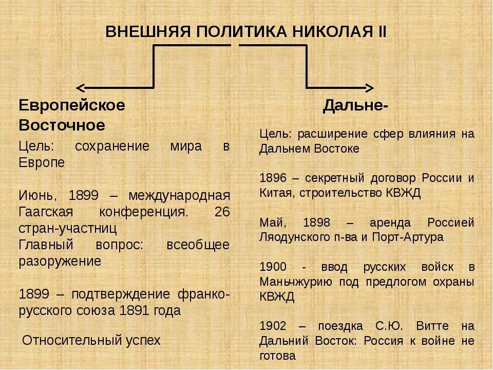 Ход русско японской войны таблица