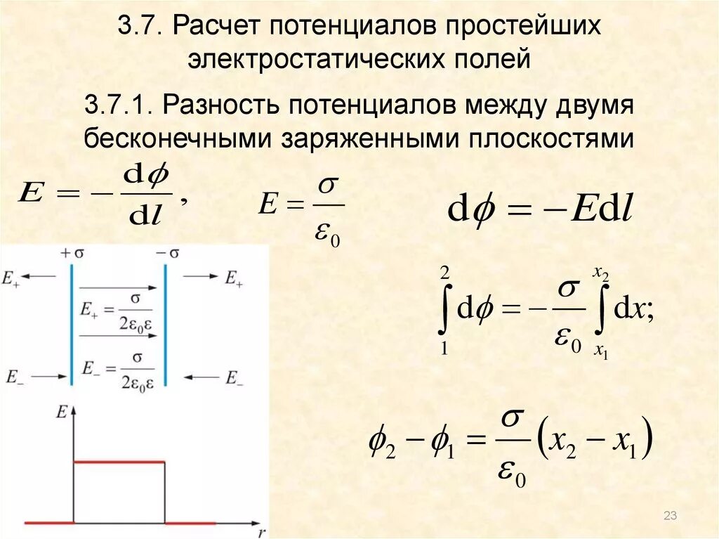 Напряженность поля между плоскостями. Вычисление потенциалов простейших электростатических полей. формула вычисления потенциала. формула расчета потенциала. вычисление потенциала поля.