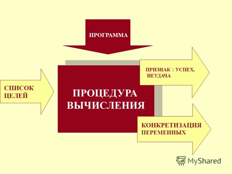 Успех и неудача. Самостоятельная работа испытание успех и неудача. Мои успехи и неудачи. Самостоятельная работа испытание успех и неудача. Чартизм успех и неуспех.