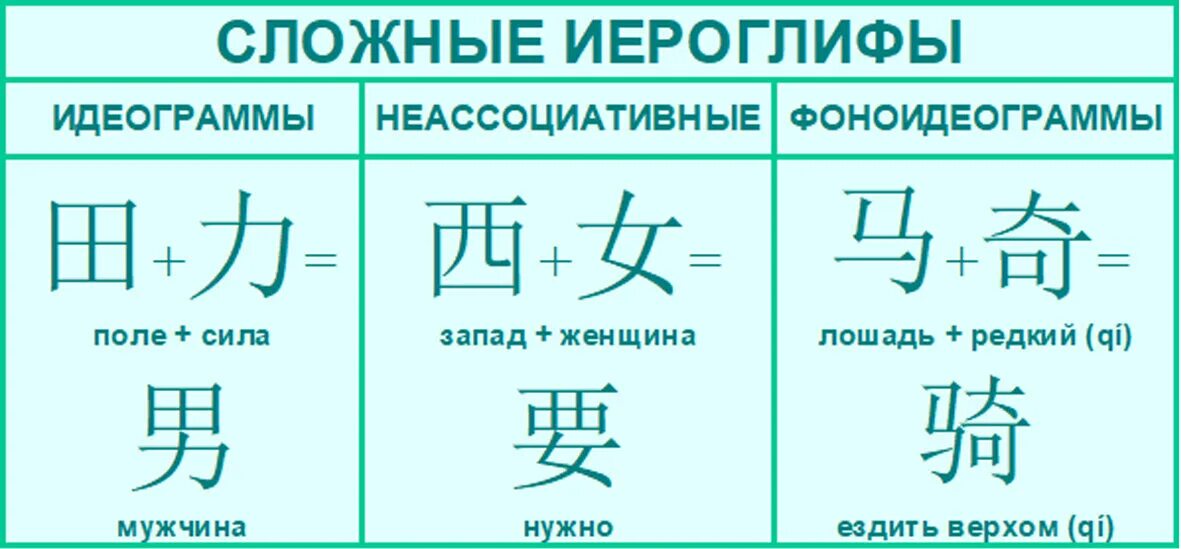 Иероглифы уровень китайски. Иероглифы уровень китайски
