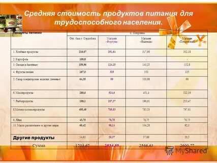 Рассчитать расходы на питание