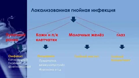 Гнойную инфекцию вызывает