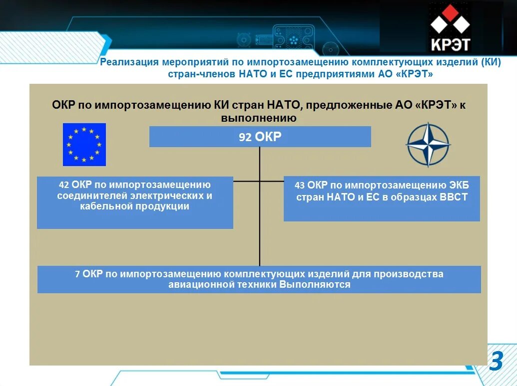 Ао крэт. Концерн «радиоэлектронные технологии». Импортозамещение в авиации. КРЭТ структура. КРЭТ структура корпорации.