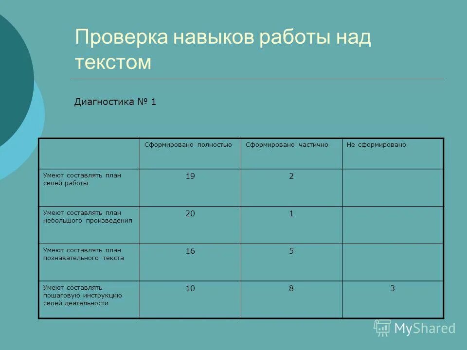 частично сформированы