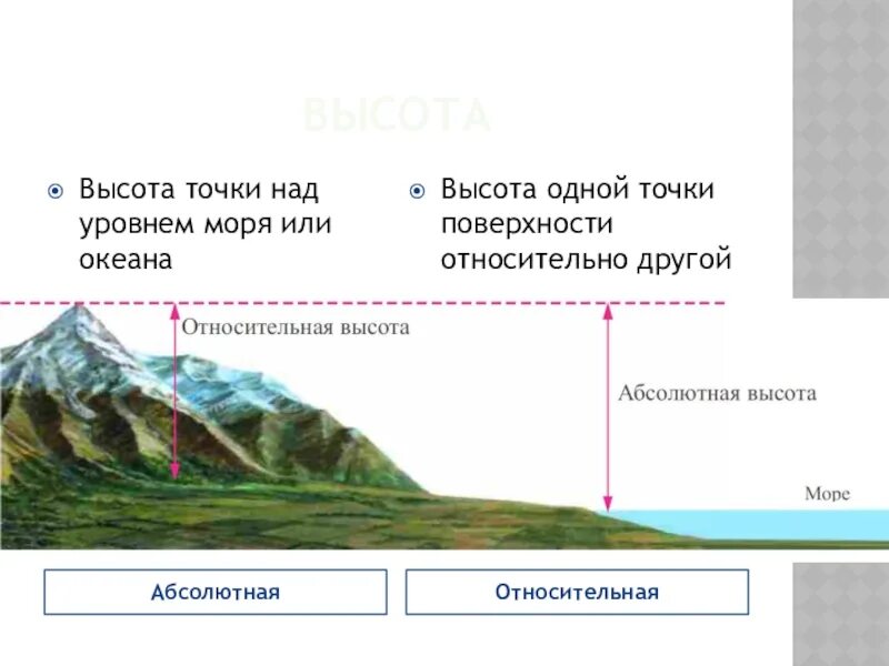 Относительная высота. Высота над уровнем моря. Абсолютная высота над уровнем моря. Высота от уровня моря. Высота точки.