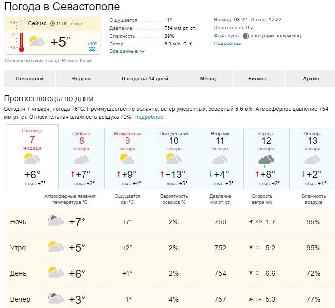 Метеосводка 1 февраля в городе Севастополь. Погода на 3 октября 2022 Севастополь. Прогноз погоды Севастополь на 7 января 2022 года. Погода севастополь на неделю 7