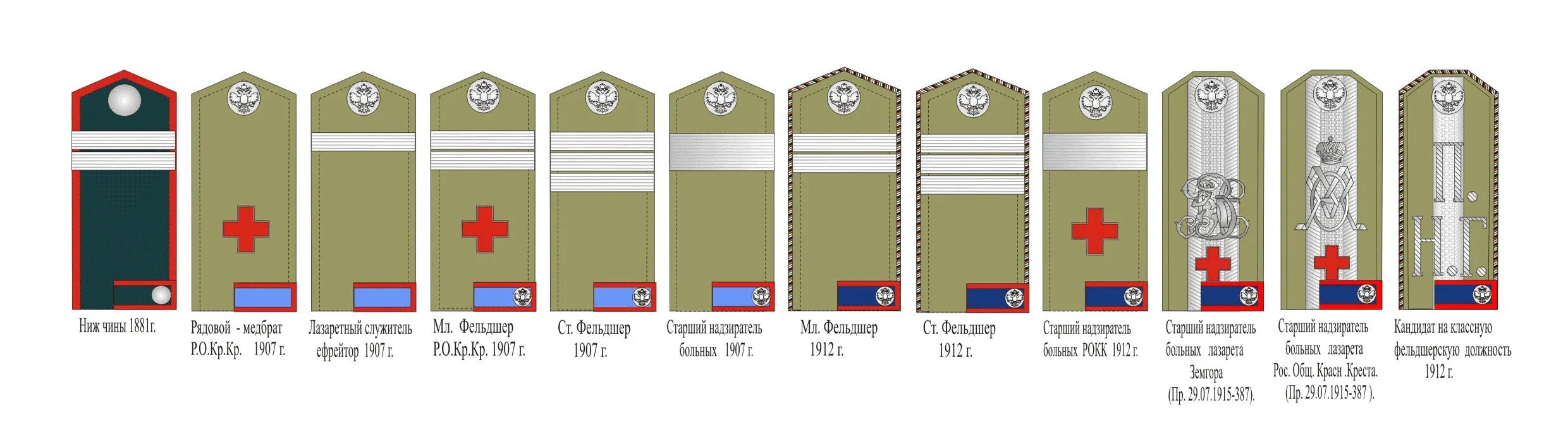 Военная иерархия в россии