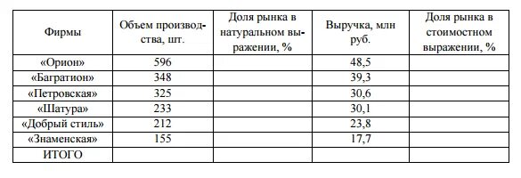 Продукции в общем объеме ее. Продукции в общем объеме ее. Продукции в общем объеме ее. Продукции в общем объеме ее. Продукции в общем объеме ее.