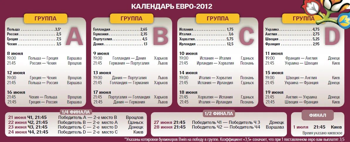 Киевское время. Календарь евро 2012. Евро 2012 группы. Евро 2012 расписание матчей. Евро 2012 по футболу группы.