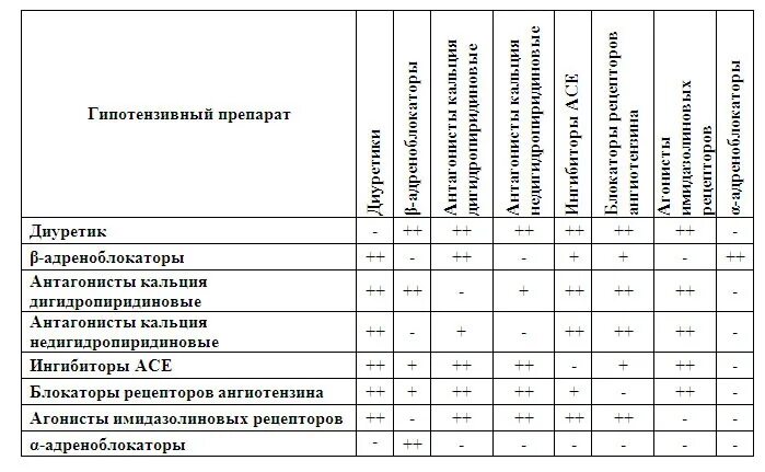 Гипотензивные препараты последнего поколения перечень. Классификация гипотензивных препаратов таблица. гипотензивные препараты список препаратов. группы антигипертензивных препаратов таблица. гипотензивные средства список препаратов в таблетках.