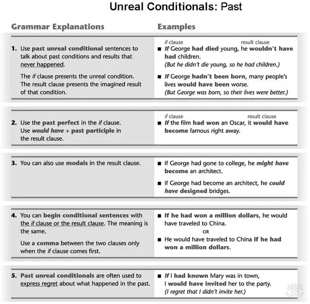 4 first conditional. Правило conditionals в английском языке. Conditionals таблица. Предложения с second conditional. Conditionals в английском таблица.