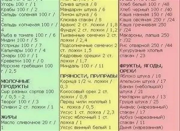Кремлёвская диета таблица разрешенных продуктов. Таблица разрешенных продуктов при безуглеводной диете. Таблица без угдеводной диеты. Безуглеводная диета таблица. Безуглеводные продукты для похудения