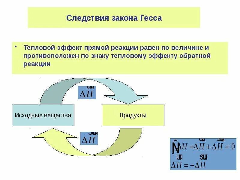 Эффект гесса. Термохимия тепловой эффект реакции. Термохимия. Закон Гесса и следствия. Следствие закона Гесса тепловой эффект. Следствия закона Гесса тепловой эффект прямой реакции.