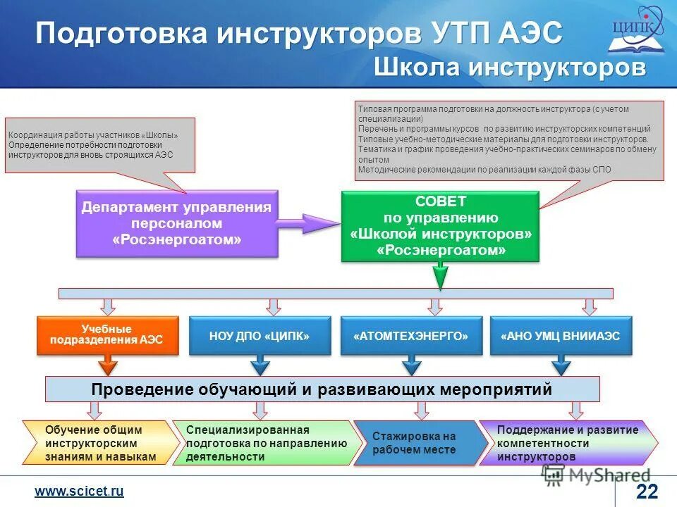 Дополнительное профессиональное образование виды. Дополнительное профессиональное образование по направлению деятельности. Кто относится к педагогическим работникам. Система дополнительного профессионального образования. Механизм реализации муниципальных программ.