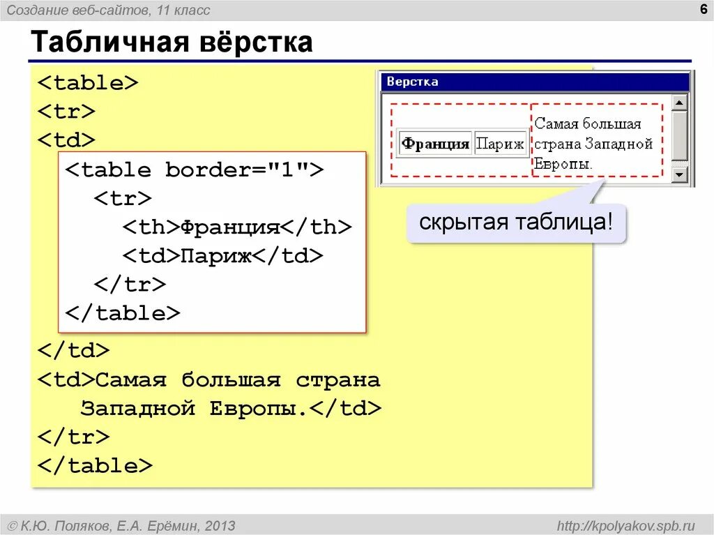 Верстка таблиц. Табличная верстка html. CSS табличная верстка. Табличная вёрстка сайта в html. Как верстать сайт