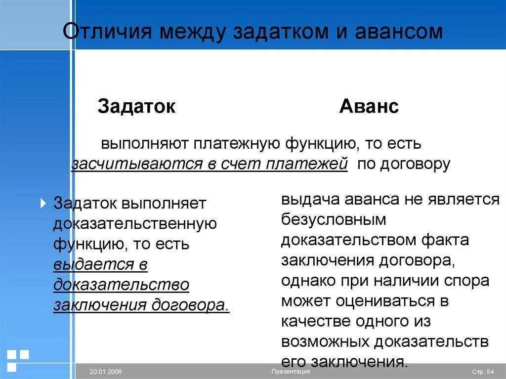 Аванс что означает. Отличие задатка от аванса. Задаток и аванс отличия. Аванс от задатка. Задаток и предоплата разница.