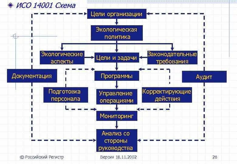 Исо 14001 документация. Экологические аспекты ISO 14001. Система экологического менеджмента ISO 14001. Структура стандарта ИСО 14001. ISO 14001:2015 схема.