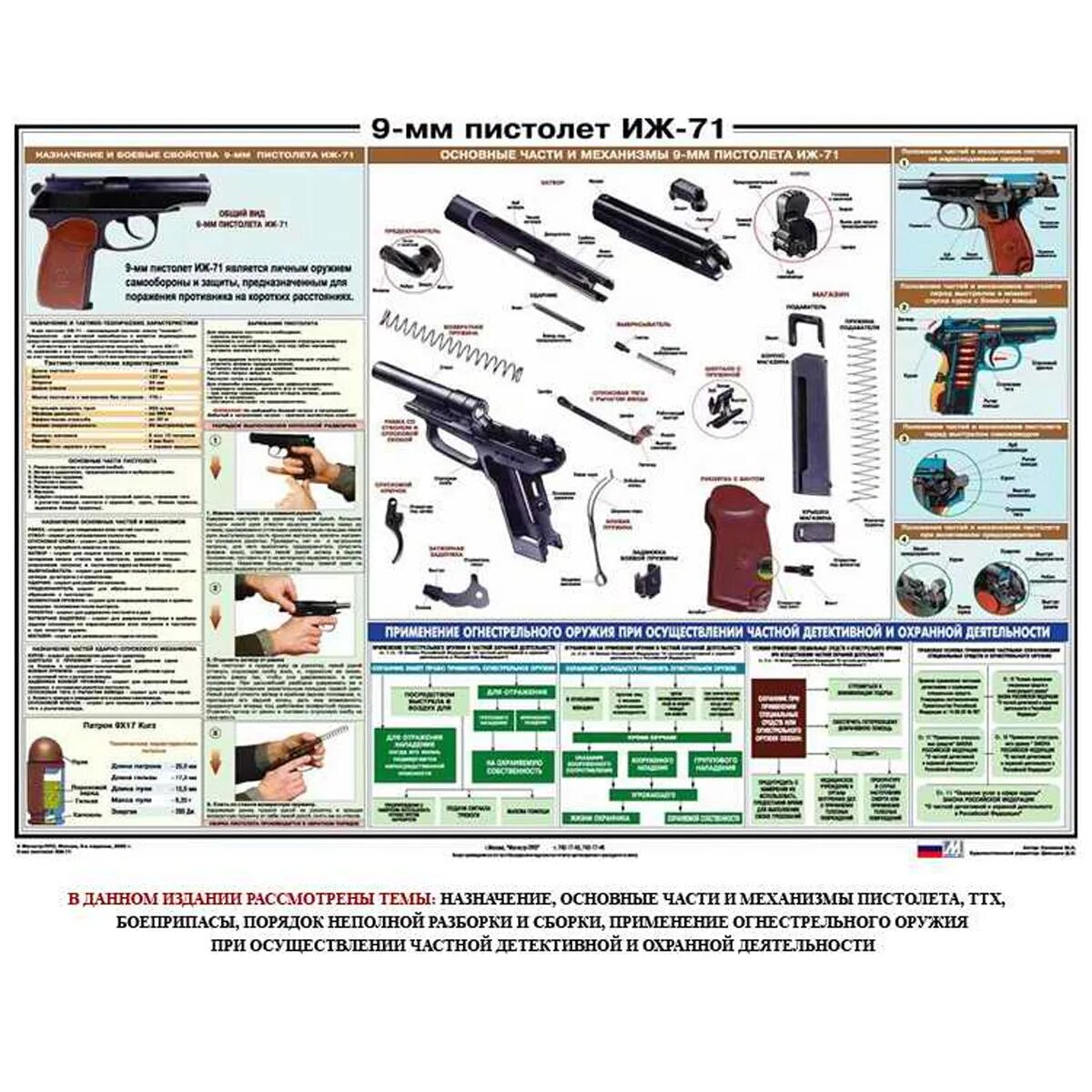Неполная сборка пистолета. ИЖ 71 разборка сборка. ТТХ пистолета ИЖ-71 9 мм.